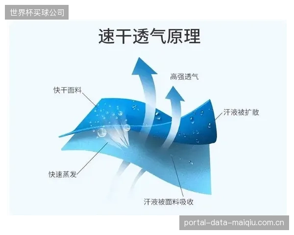 绿色制造的量化指标：采用新型无水染色工艺的面料，其ASTM透湿率相比传统工艺提升了22%，且能耗降低一半